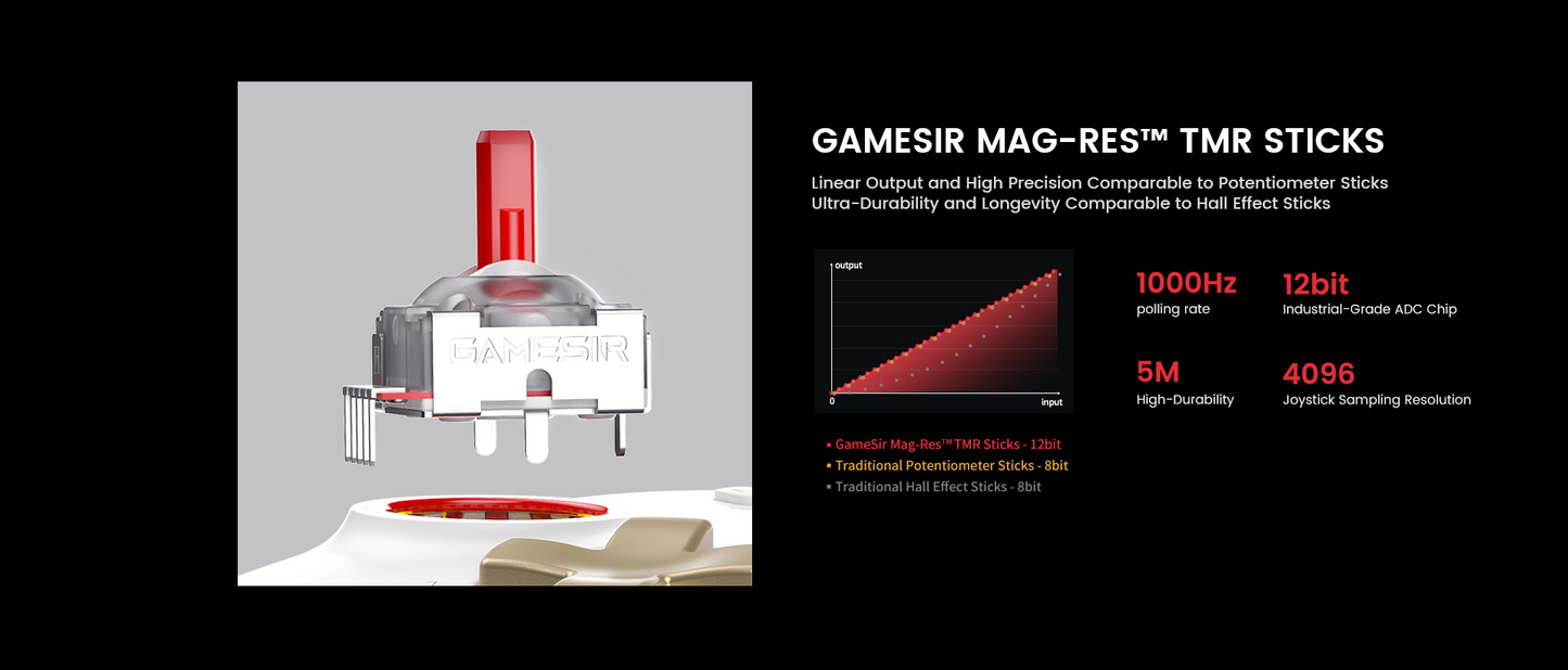 Gamesir Cyclone 2 Wireless Control Nintendo SWITCH / PC / ANDROID / IOS
